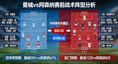 曼城对阵阿森纳赛前战术阵型分析图